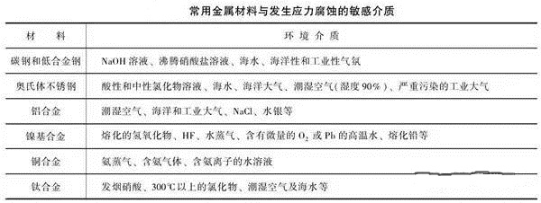 消除應(yīng)力，能夠很好的為壓鑄廠家減少損失