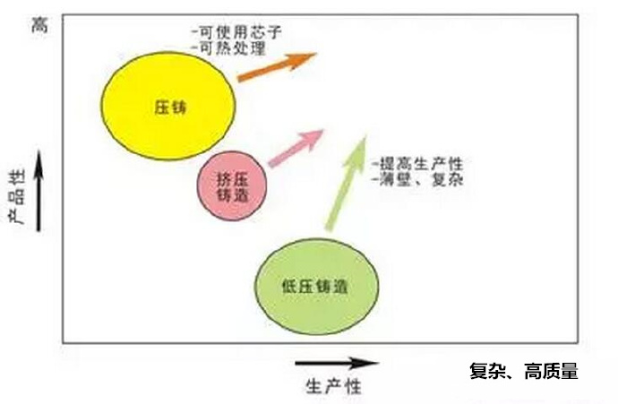 鋁合金壓鑄，鎂合金壓鑄這幾年技術(shù)的發(fā)展