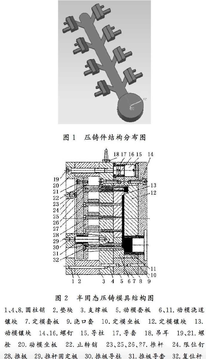 壓鑄工藝學(xué)習(xí)，半固態(tài)壓鑄模具研究