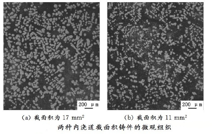 壓鑄工藝學(xué)習(xí)，半固態(tài)壓鑄模具研究