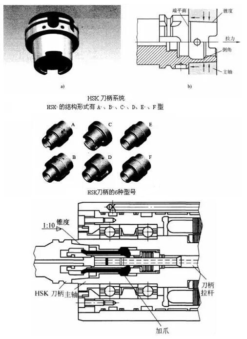 各種高速加工刀具，鋁合金壓鑄的發(fā)展大助力
