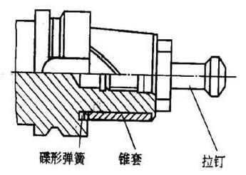 各種高速加工刀具，鋁合金壓鑄的發(fā)展大助力