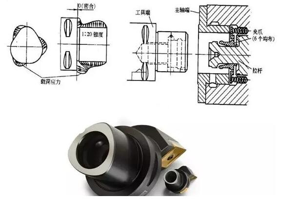 各種高速加工刀具，鋁合金壓鑄的發(fā)展大助力
