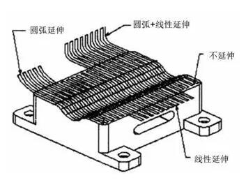各種高速加工刀具，鋁合金壓鑄的發(fā)展大助力