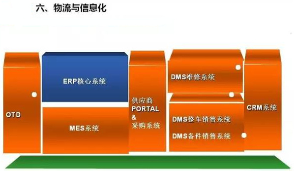 深圳壓鑄公司終極大招，物流信息化