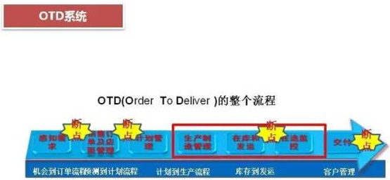 深圳壓鑄公司終極大招，物流信息化
