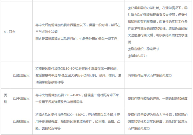 模具材料的一般熱處理，深圳壓鑄公司應該收藏下