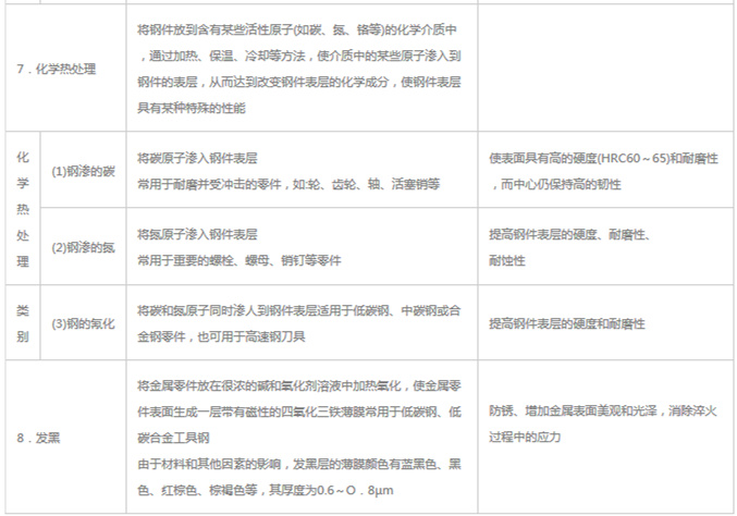 模具材料的一般熱處理，深圳壓鑄公司應該收藏下