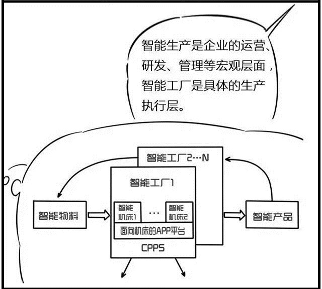 一組漫畫理解工業(yè)4.0，深圳壓鑄公司要重視
