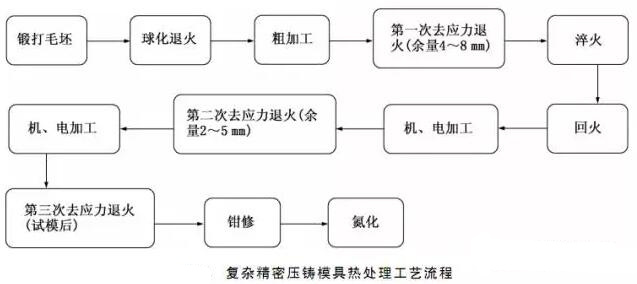 延遲壓鑄模具的使用壽命，可以幫助壓鑄公司節(jié)約成本
