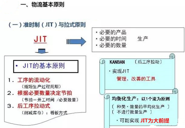 圖文詳解，深圳壓鑄公司該怎么改善車間的流轉(zhuǎn)狀況