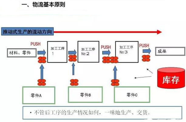 圖文詳解，深圳壓鑄公司該怎么改善車間的流轉(zhuǎn)狀況