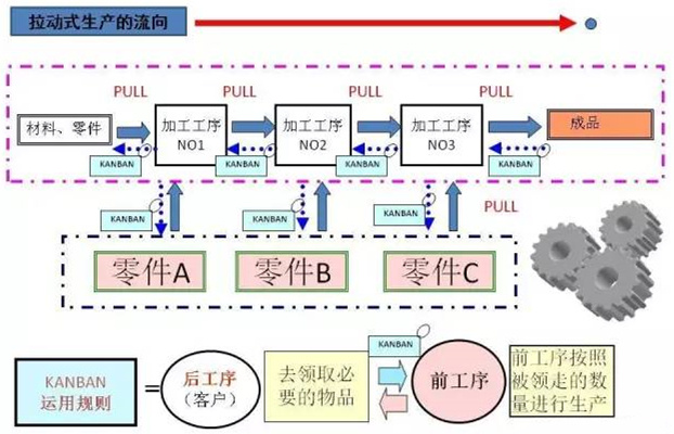 圖文詳解，深圳壓鑄公司該怎么改善車間的流轉(zhuǎn)狀況