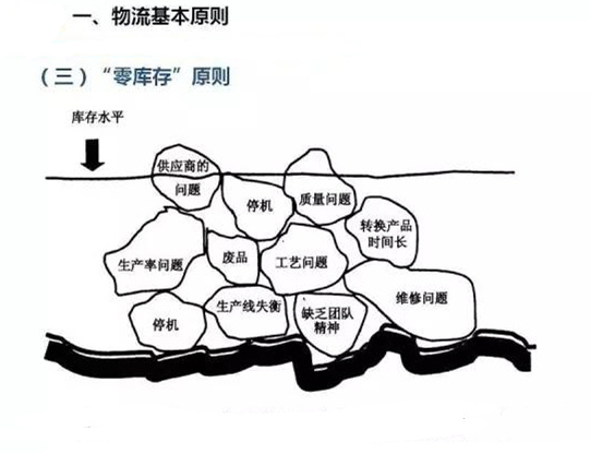 圖文詳解，深圳壓鑄公司該怎么改善車間的流轉(zhuǎn)狀況