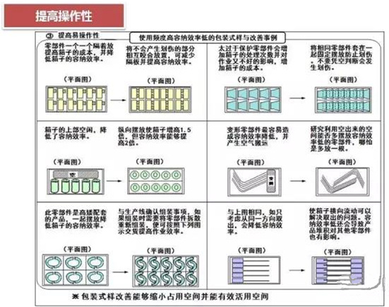 從包裝上，如何改善深圳壓鑄公司的管理